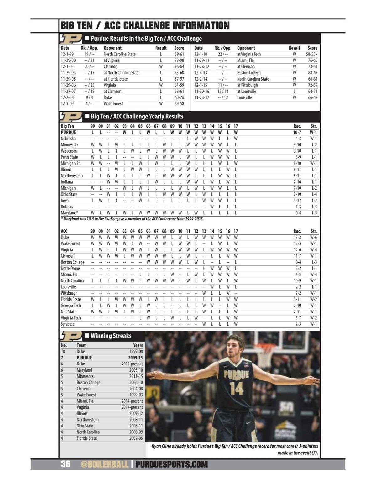 Printable Purdue Basketball Schedule Printable Templates