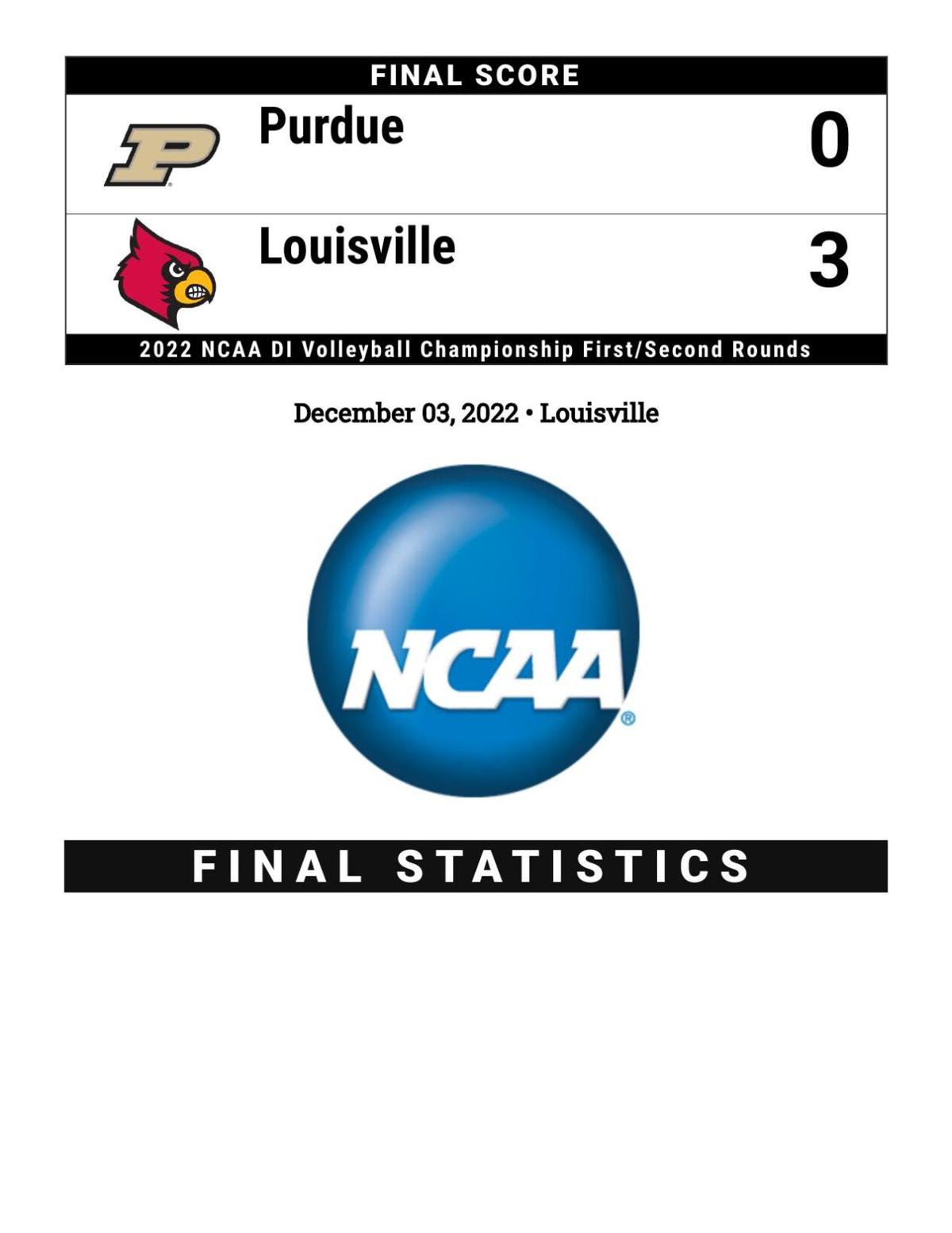 12/3/22 PurdueLouisville Volleyball Statistics Volleyball