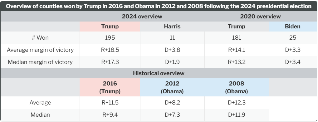 Pivot Counties In The 2024 Presidential Election | National ...