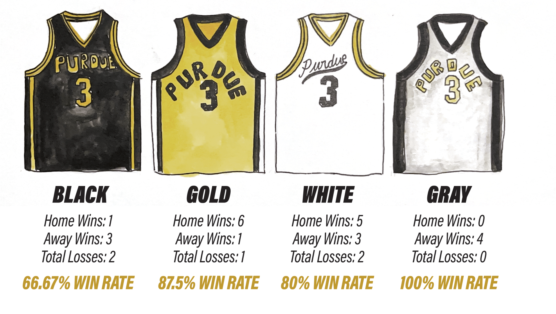 The 2026 Purdue men’s basketball roster breakdown | Men's Basketball ...