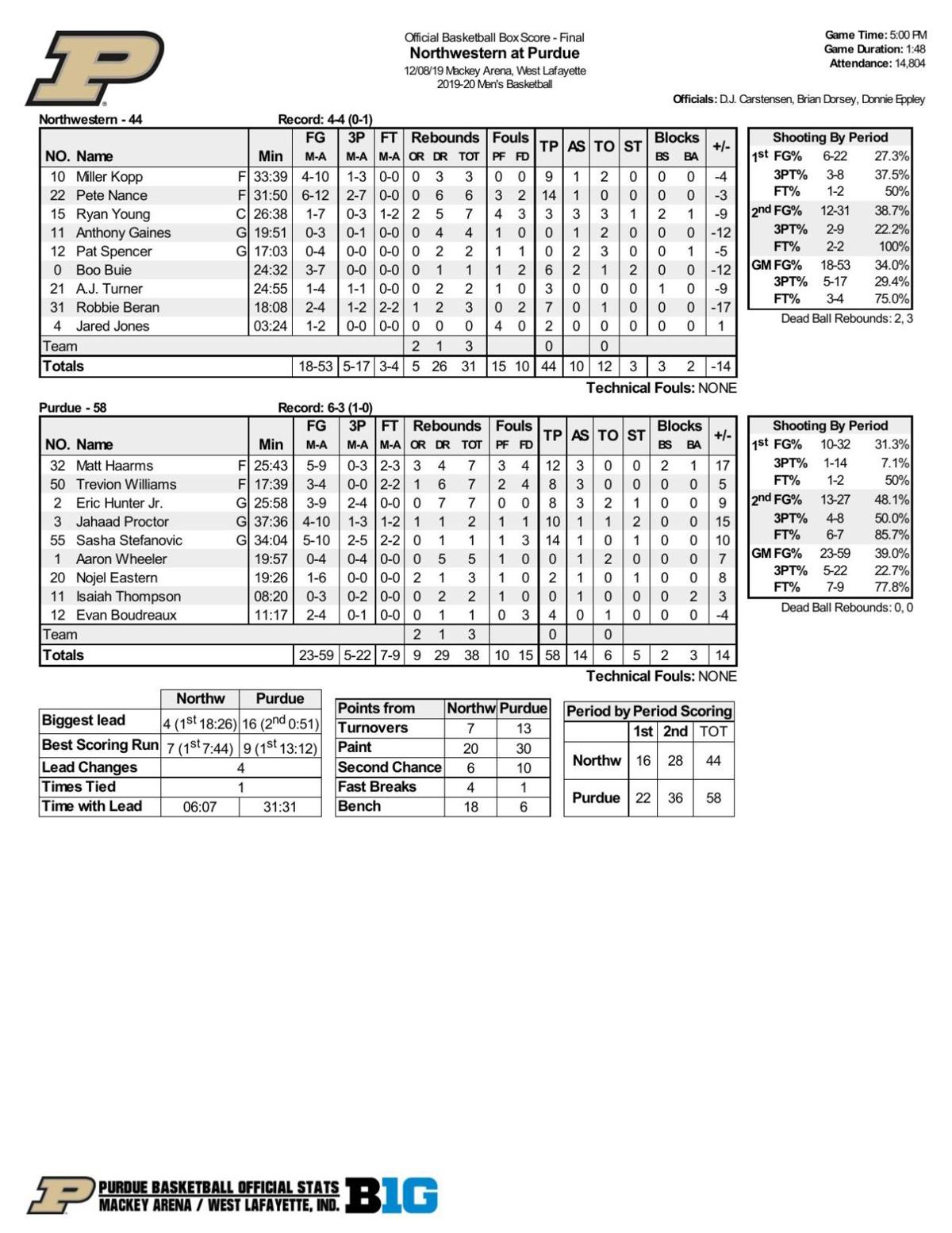 12 8 19 Purdue Northwestern Basketball Statistics Basketball Purdueexponent Org