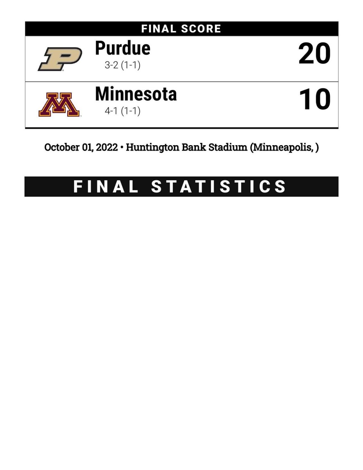 10/1/22 PurdueMinnesota Statistics Football