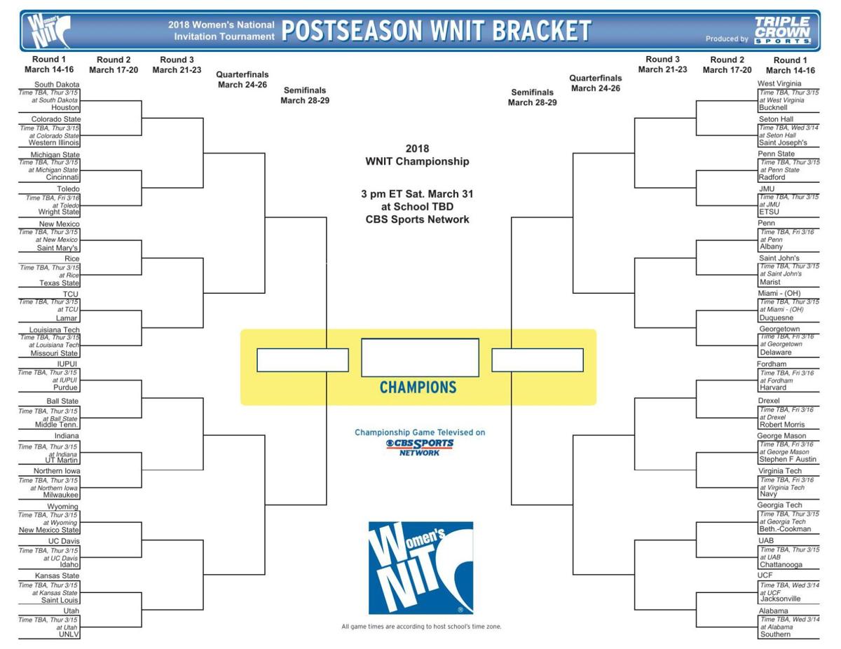 Resource image for printable nit bracket Current image with regard to printable nit bracket