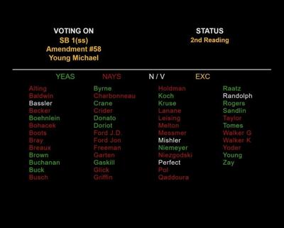 State Senate votes down removal of rape, incest exceptions | City & State |  purdueexponent.org