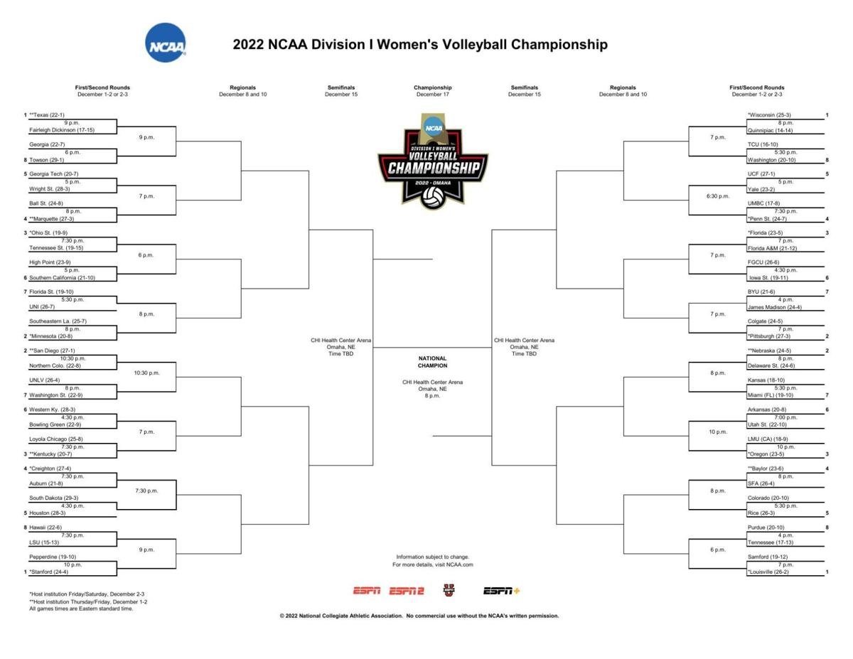 2022 Women's Volleyball NCAA Bracket Volleyball