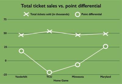 Column Does Attendance Affect A Games Outcome Football