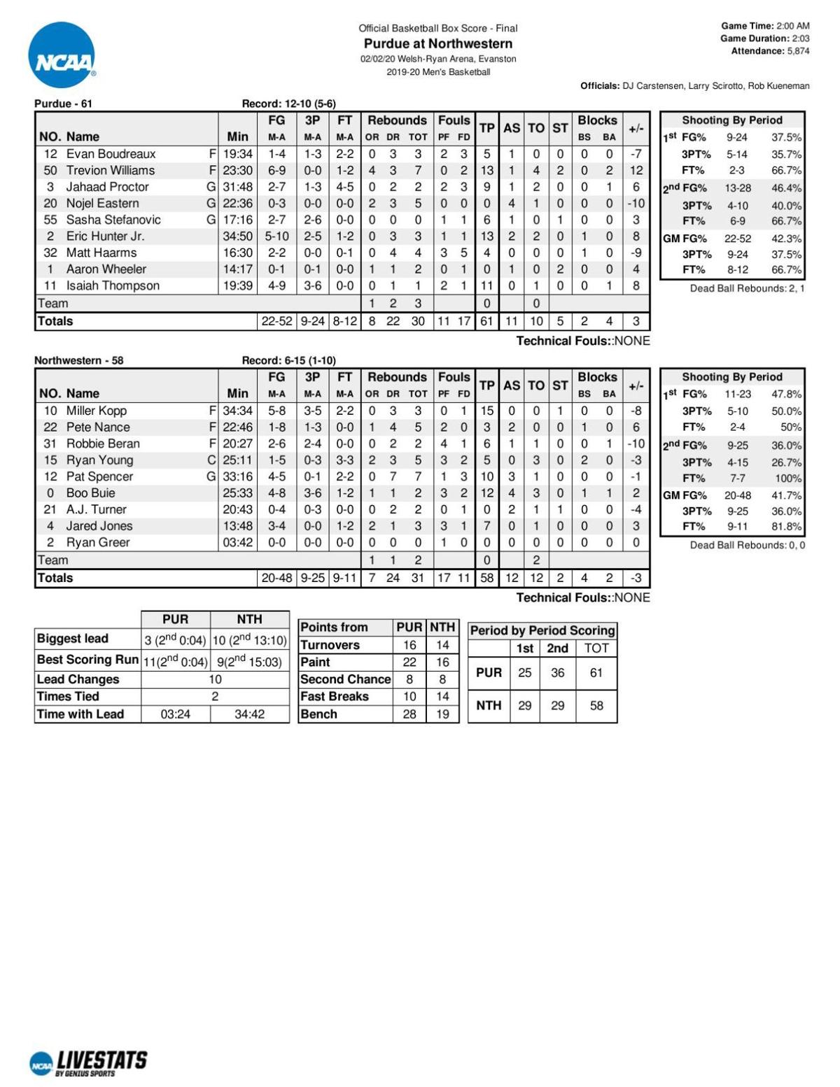 Purdue Stat 350 - ughcd3g