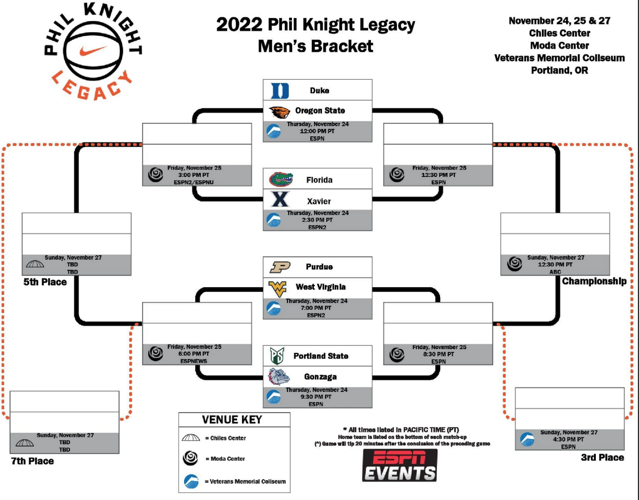 Phil knight online invitational 2018