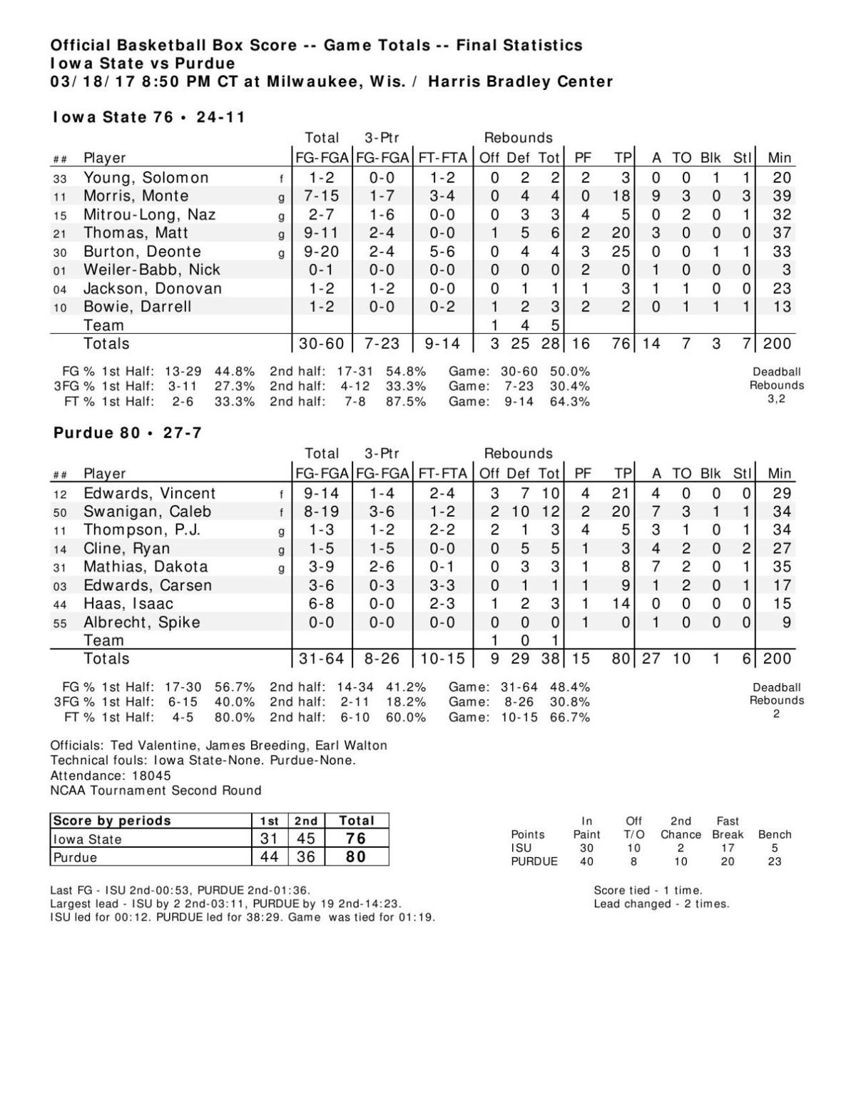 3 18 17 Purdue Iowa State Statistics Basketball Purdueexponent Org