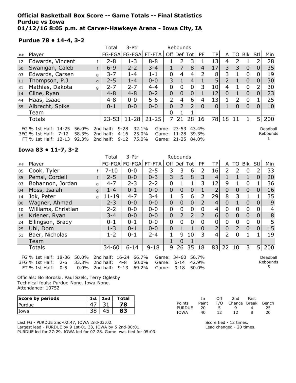 1-12-17-purdue-iowa-basketball-statistics-basketball-purdueexponent
