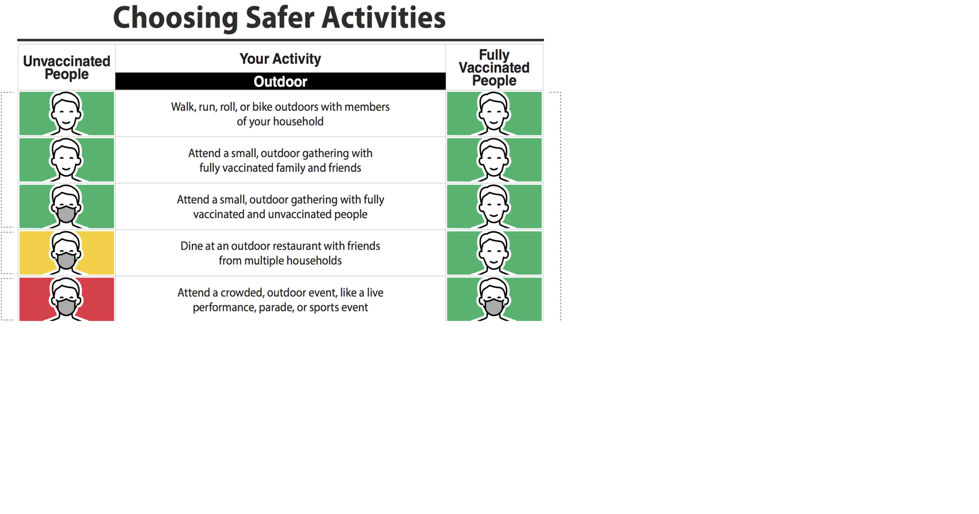 CDC updates guidelines, local officials say no changes | Campus ...
