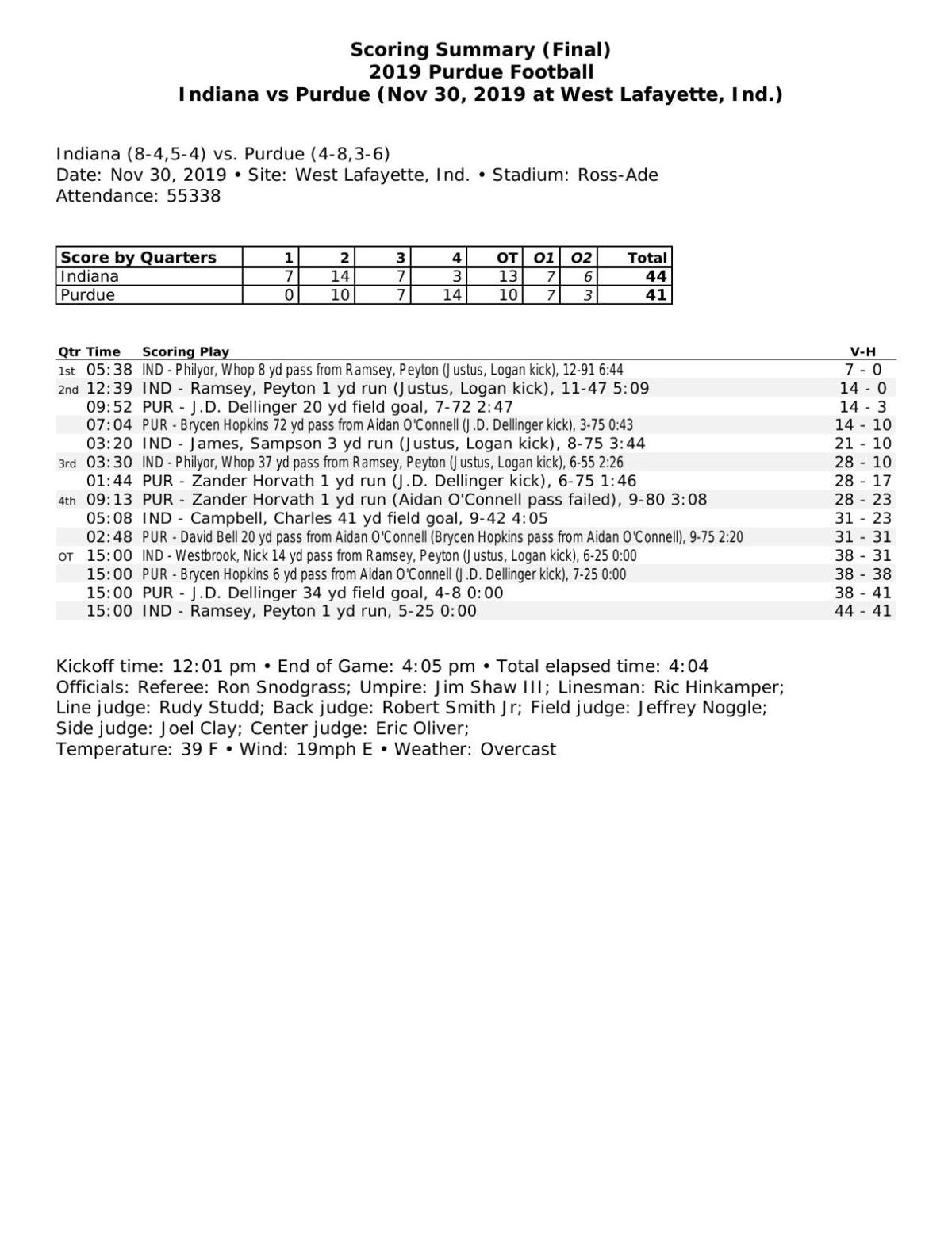 11 30 19 Purdue Indiana Football Statistics Football Purdueexponent Org