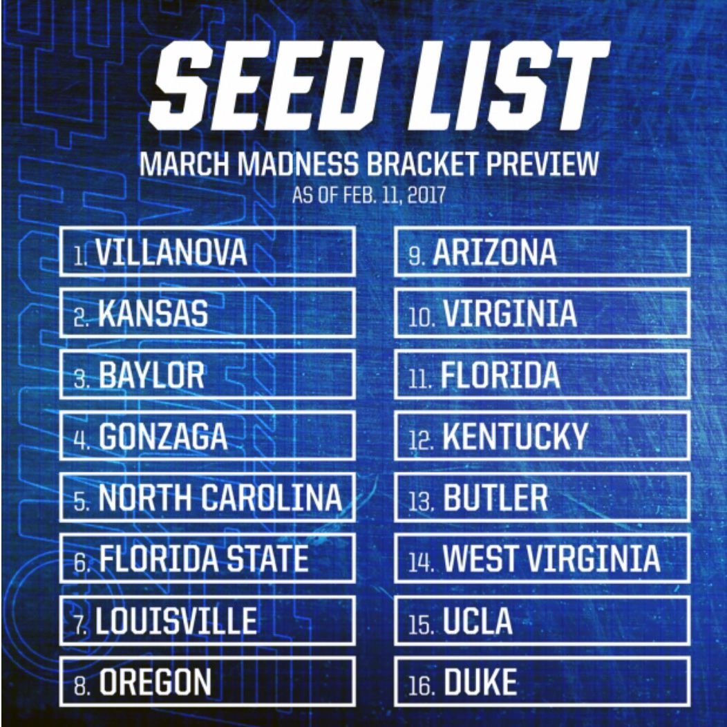 Purdue not among Top 16 NCAA seeds announced by CBS Saturday