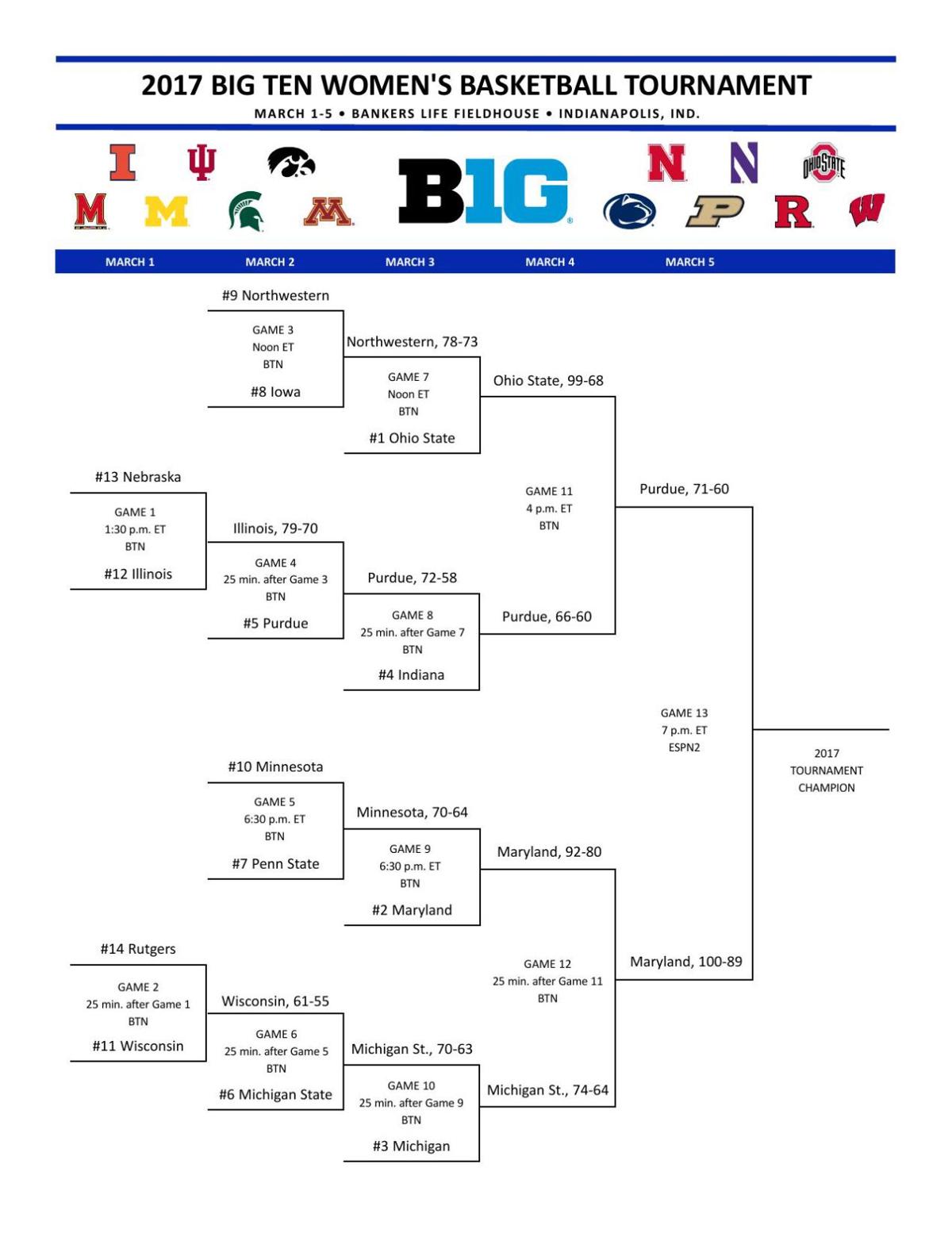3 4 17 Women S Big Ten Tournament Bracket Basketball