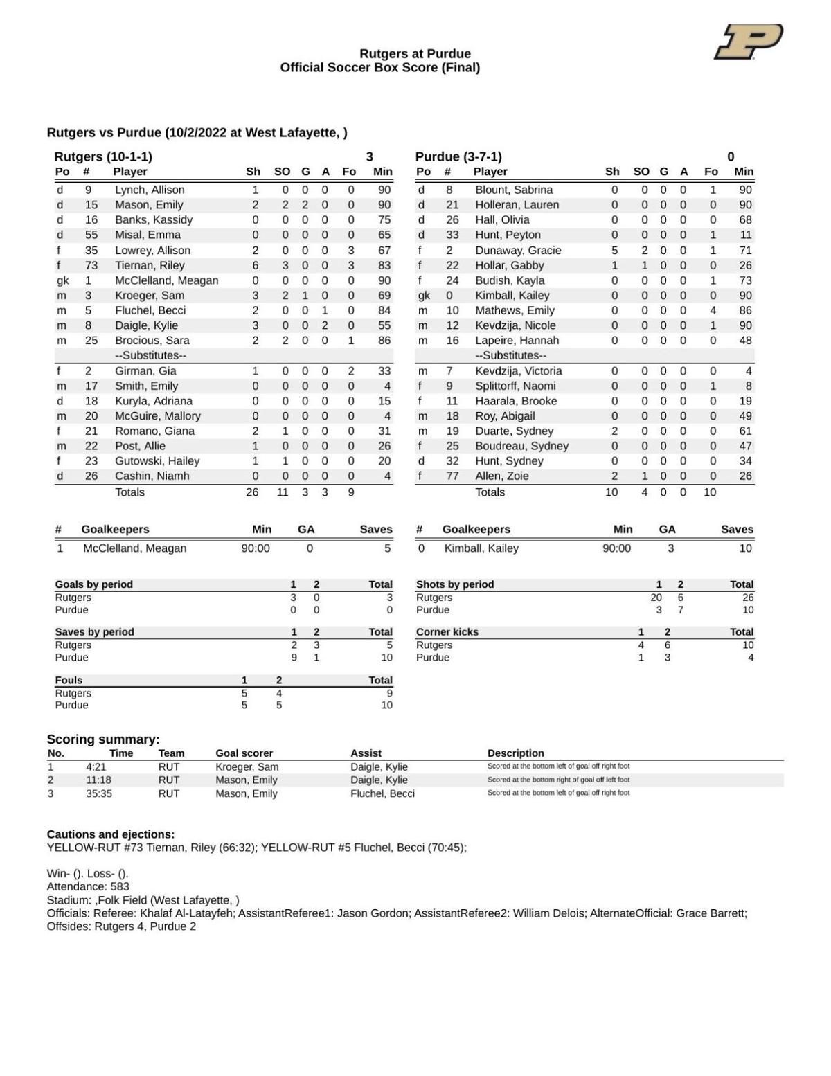 10 2 22 Purdue Rutgers Statistics Volleyball Purdueexponent 10-2-22-purdue-rutgers-statistics-volleyball-purdueexponent