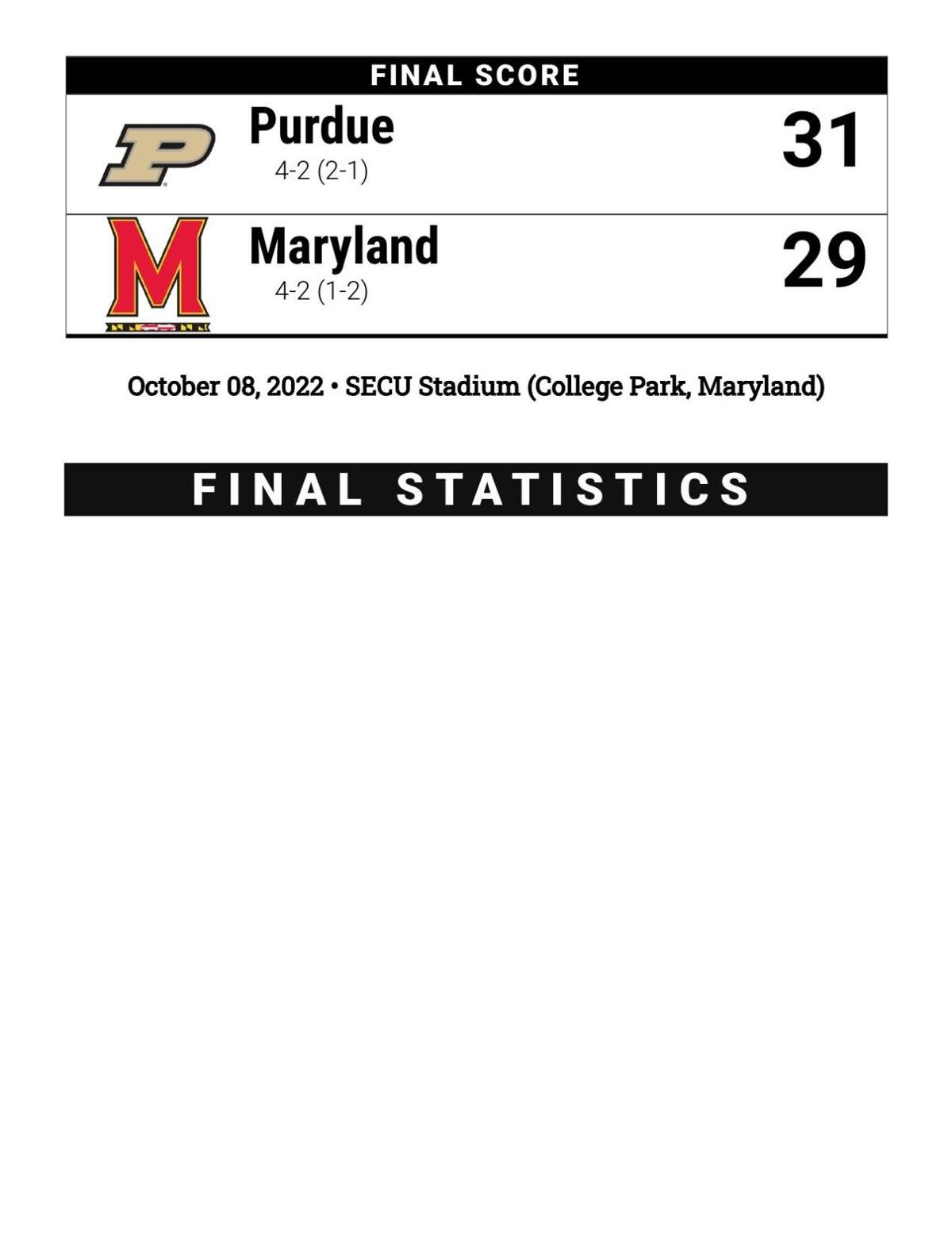 Purdue Stat 350 - pmoy4mo