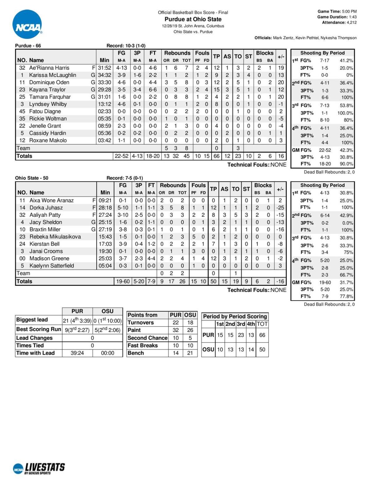 12 28 19 Purdue Ohio State Statistics Basketball