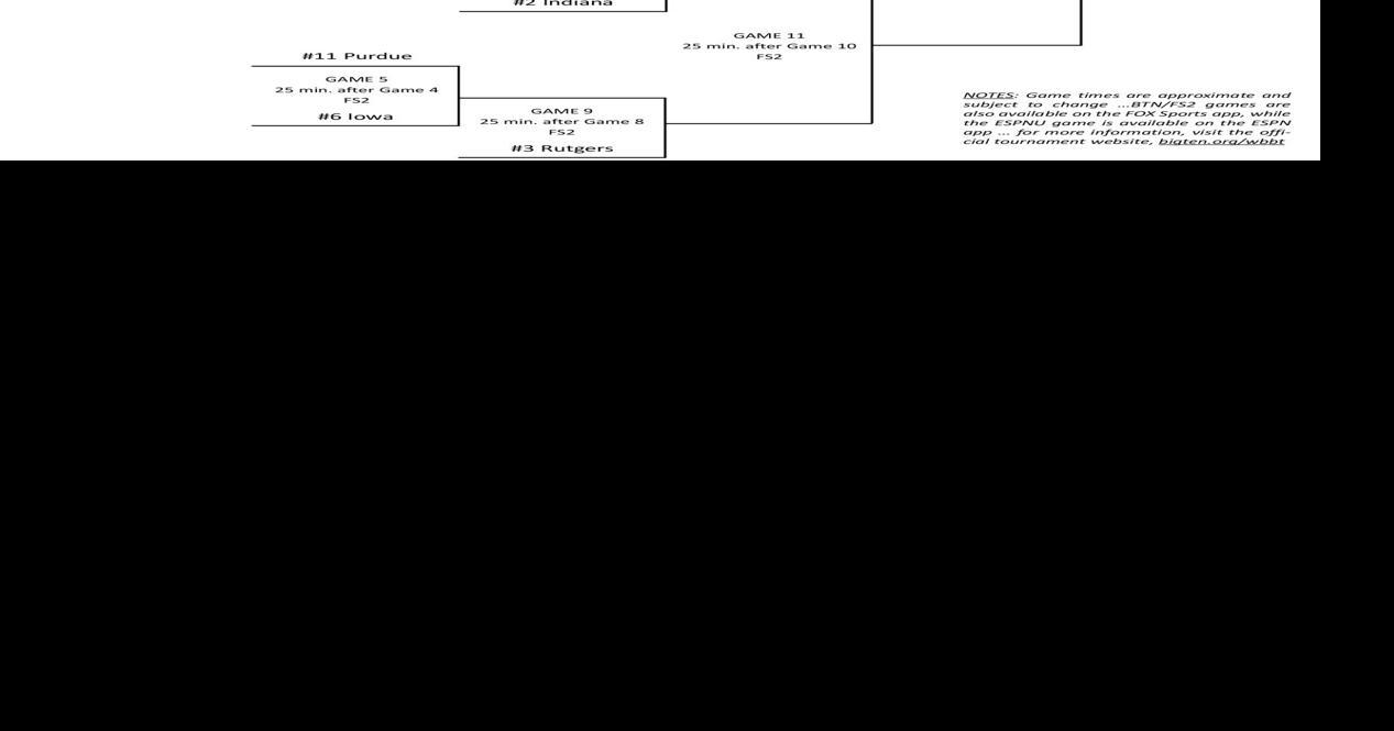 2021 Womens Big Ten Tournament Brackets Basketball 9738