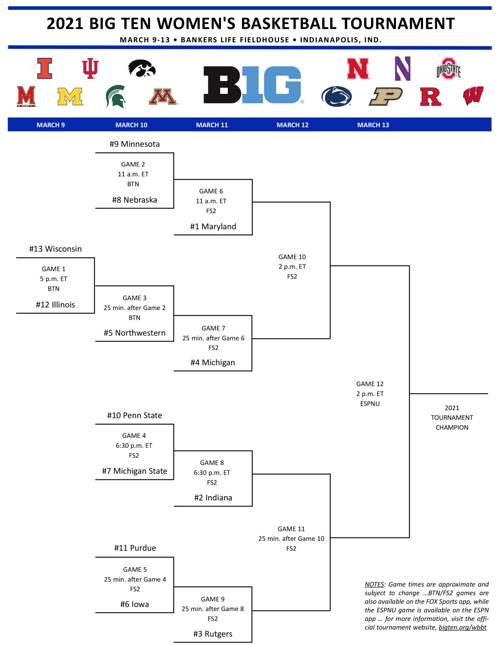 big ten womens basketball tournament 2021 scores today big ten womens basketball tournament 2021 scores today