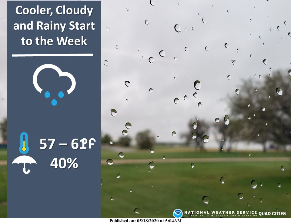 NWS: Summary