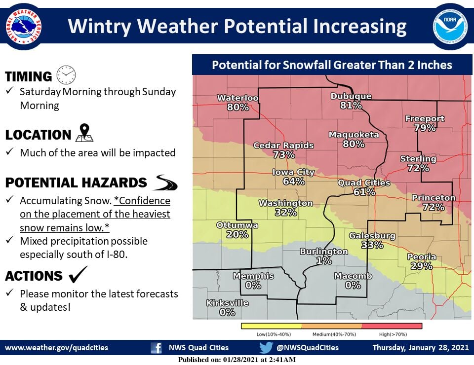 NWS: Snow