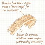 Sauceability