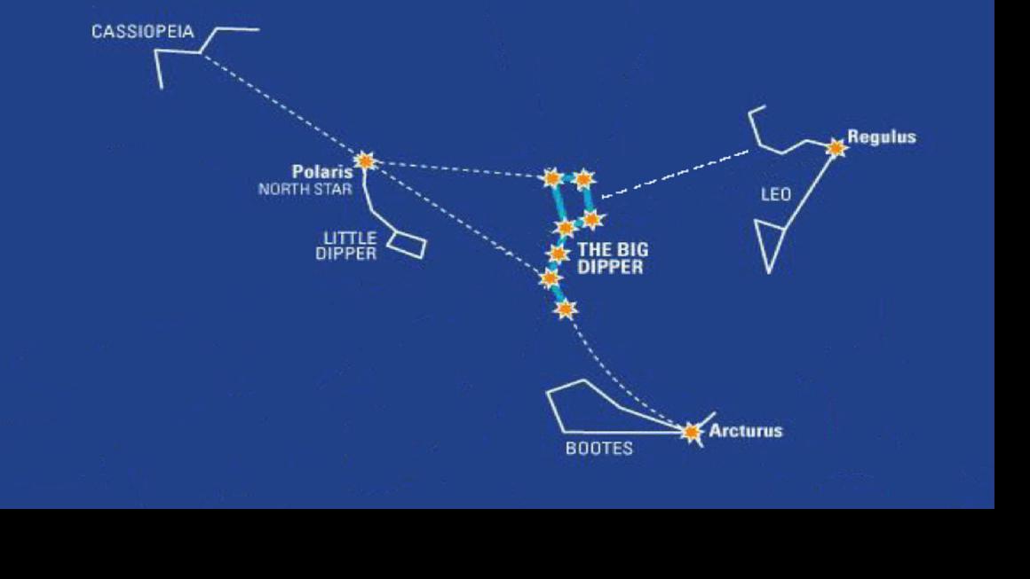 Big Dipper can point you to other constellations Local