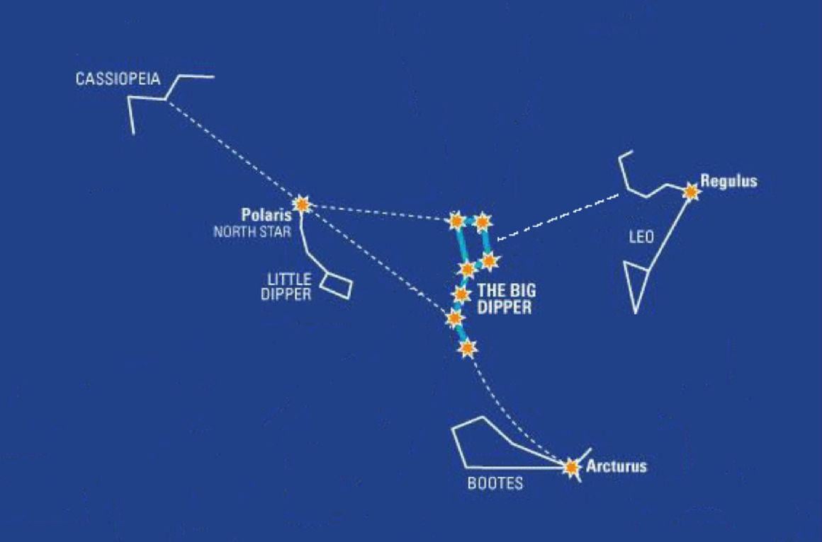 Big Dipper can point you to other constellations