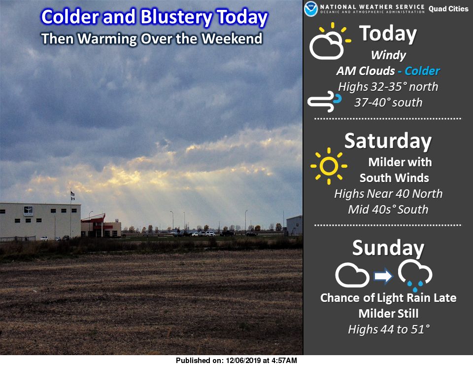 NWS: Summary