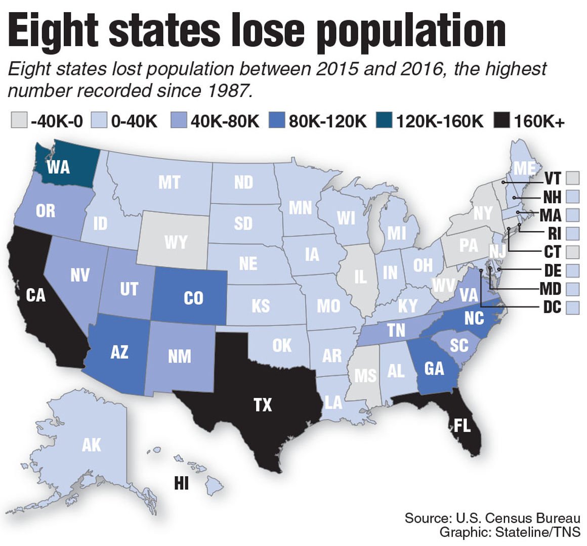 Illinois tops US in population loss Local