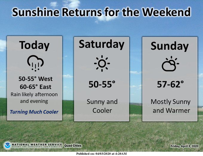 NWS: Summary