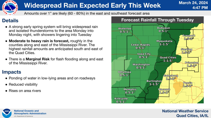 Much needed rain in store for the Quad-City region Monday and Tuesday