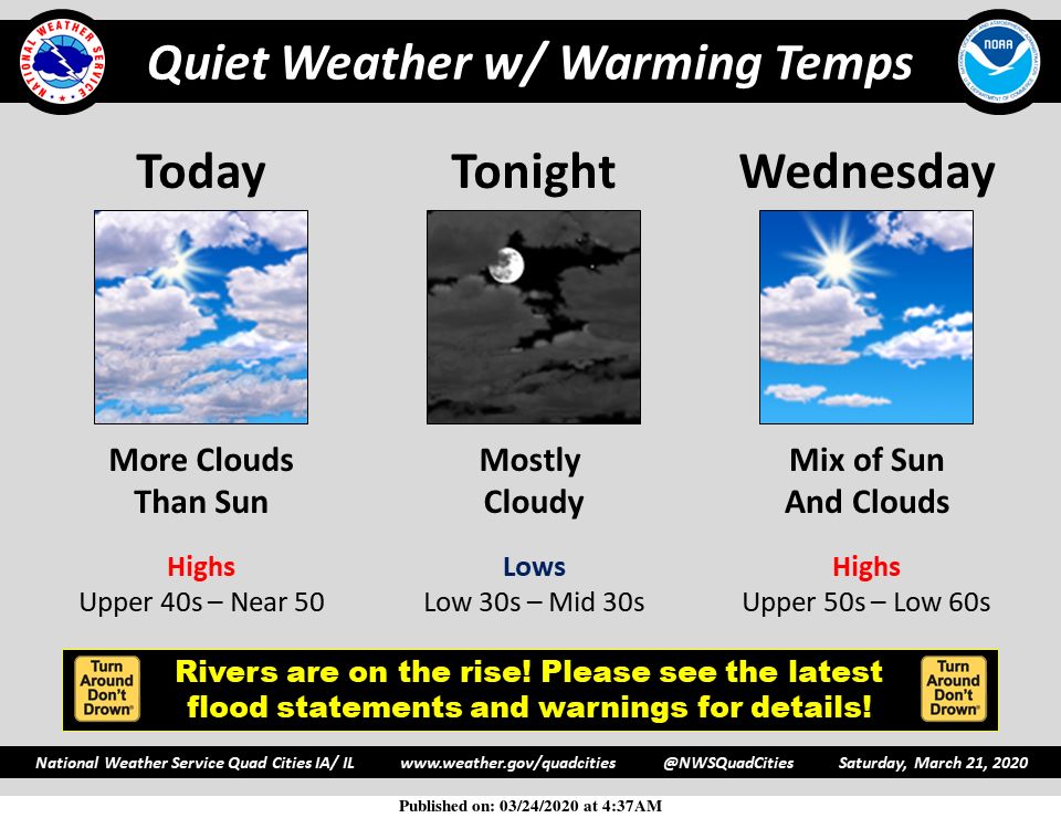 NWS: Summary