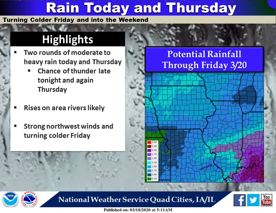 NWS: Rain