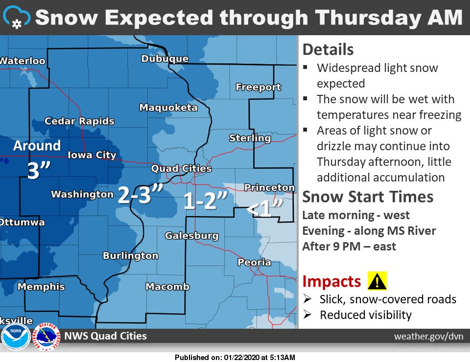 NWS: Summary