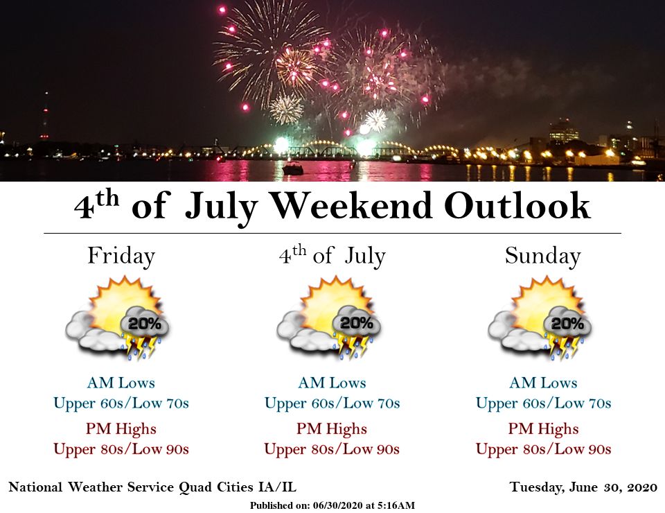 NWS: Holiday