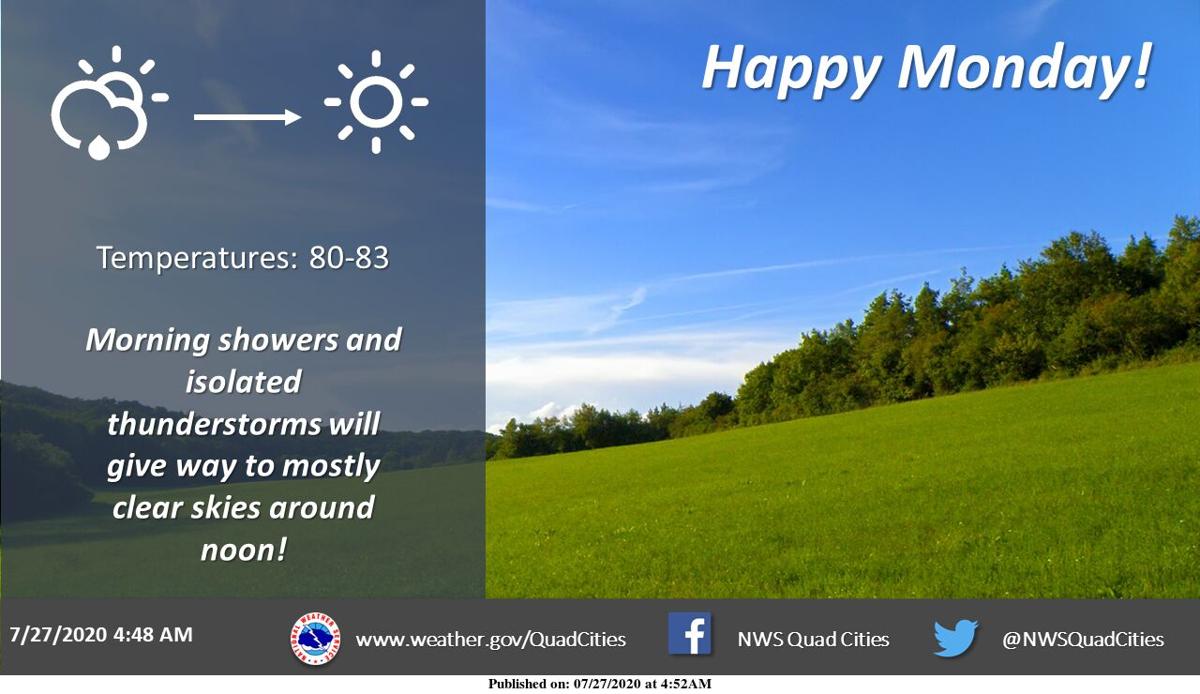 NWS: Summary