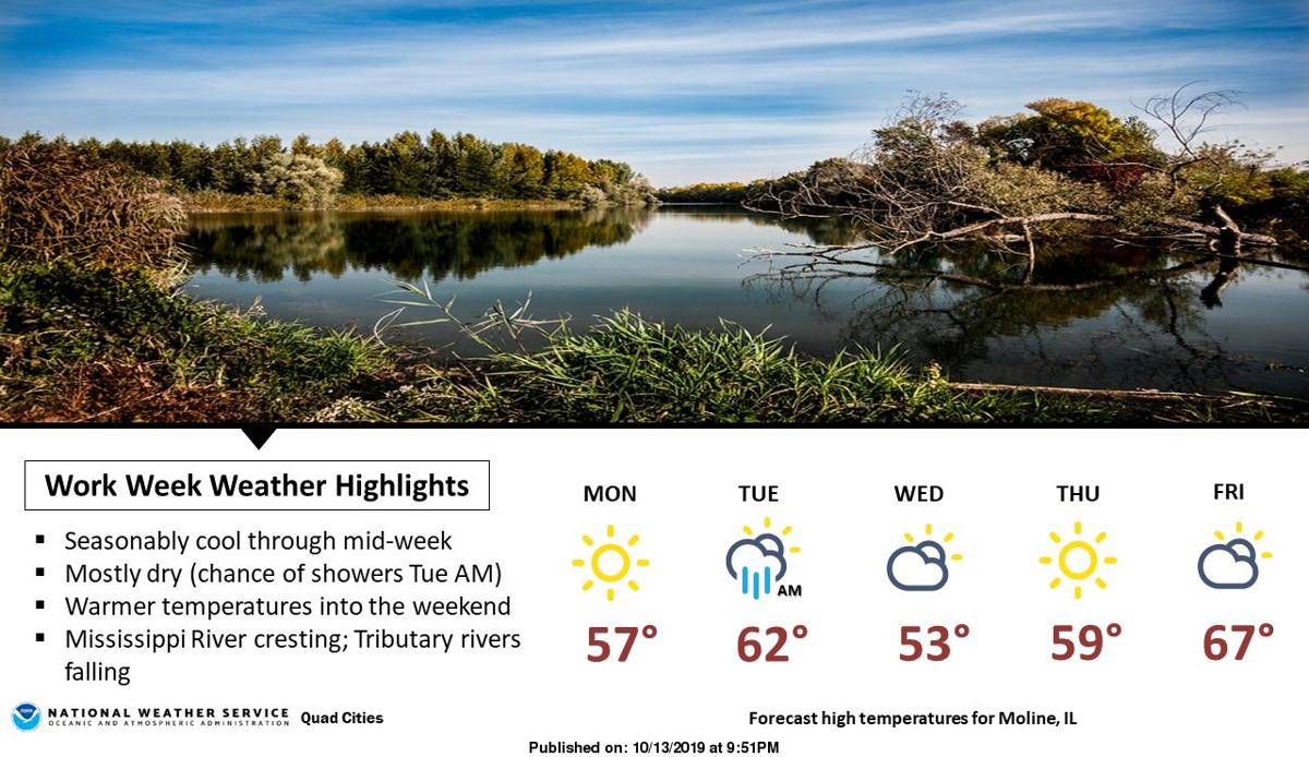 NWS: Week