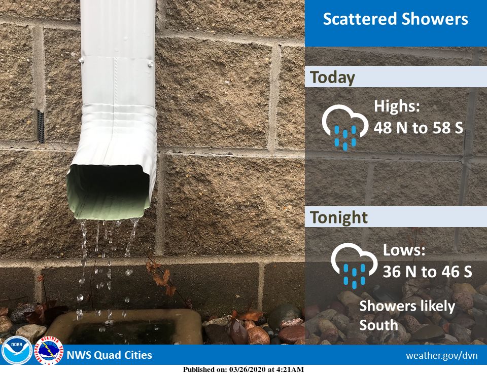 NWS: Summary
