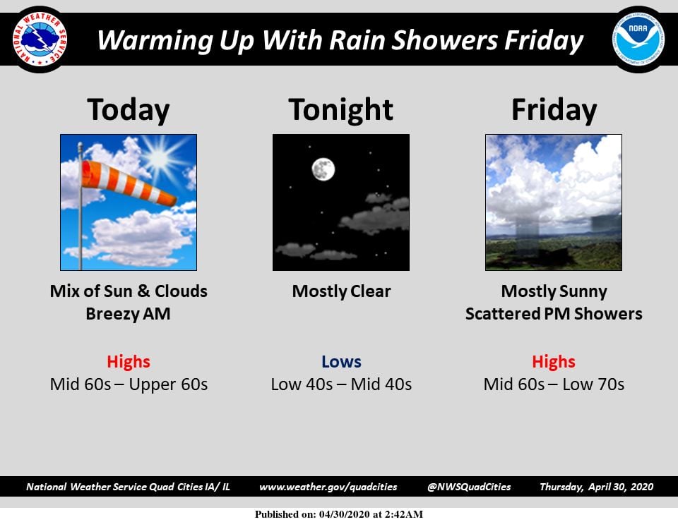 NWS: Summary