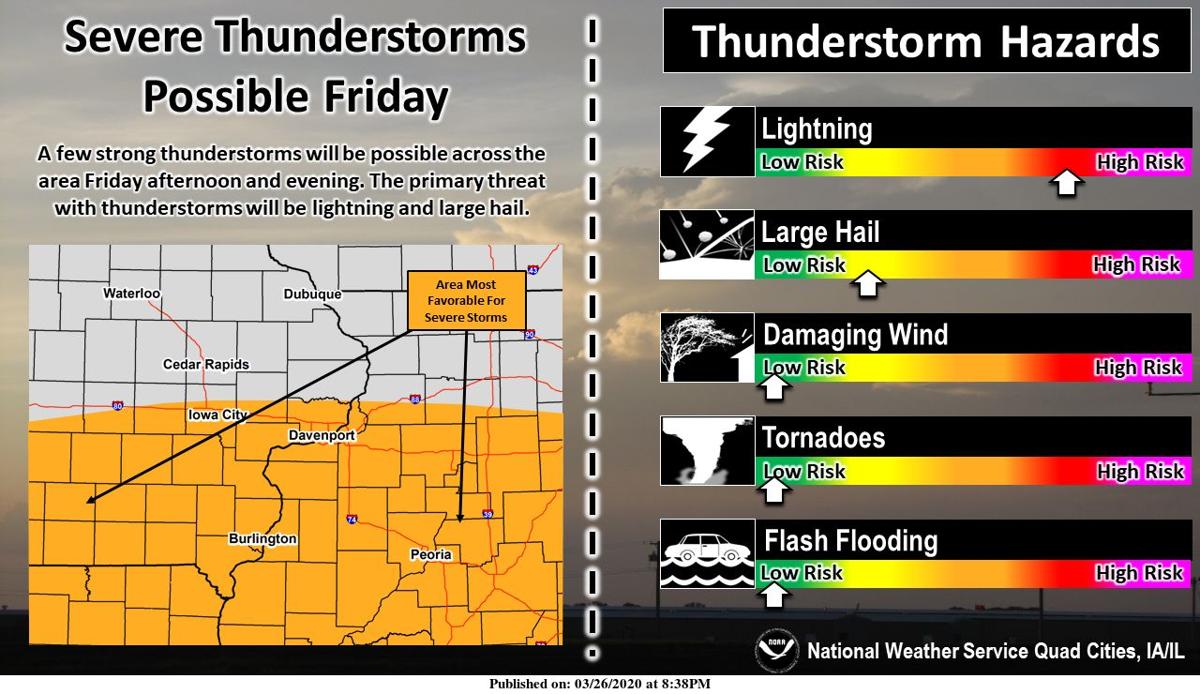 NWS: Summary