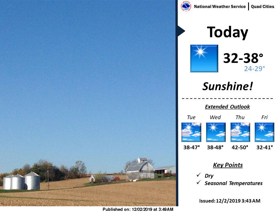 NWS: Summary