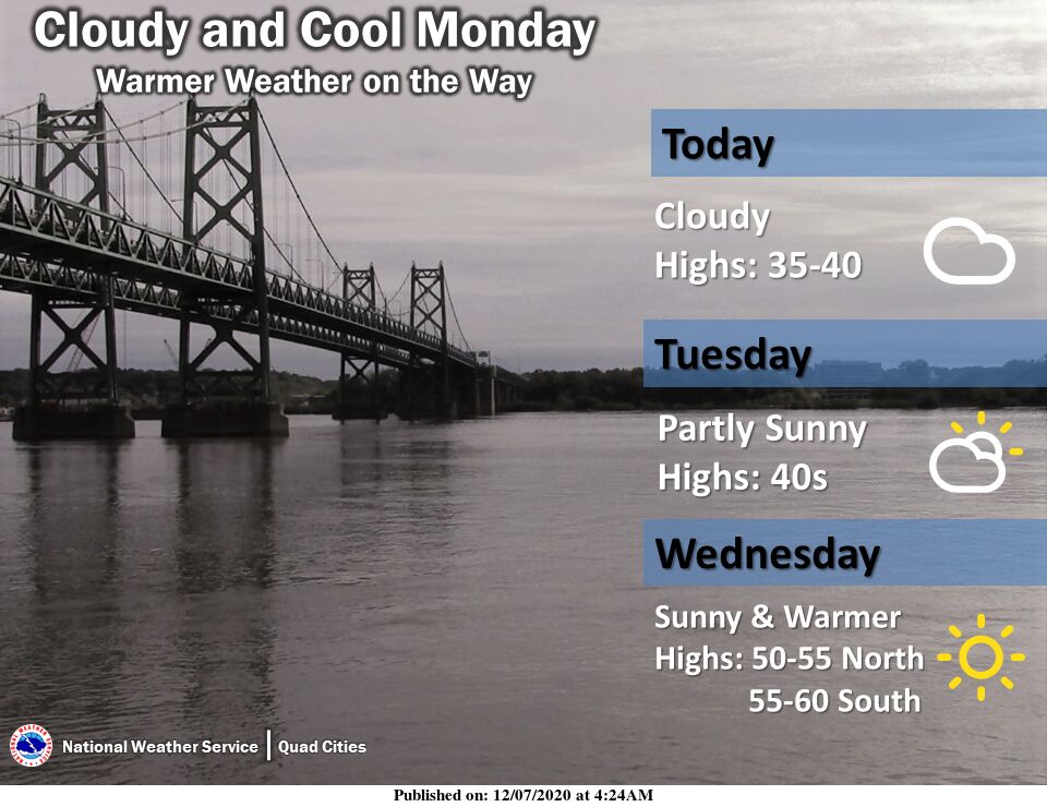NWS: Summary