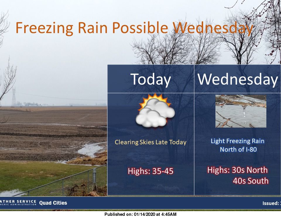 NWS: Weather summary