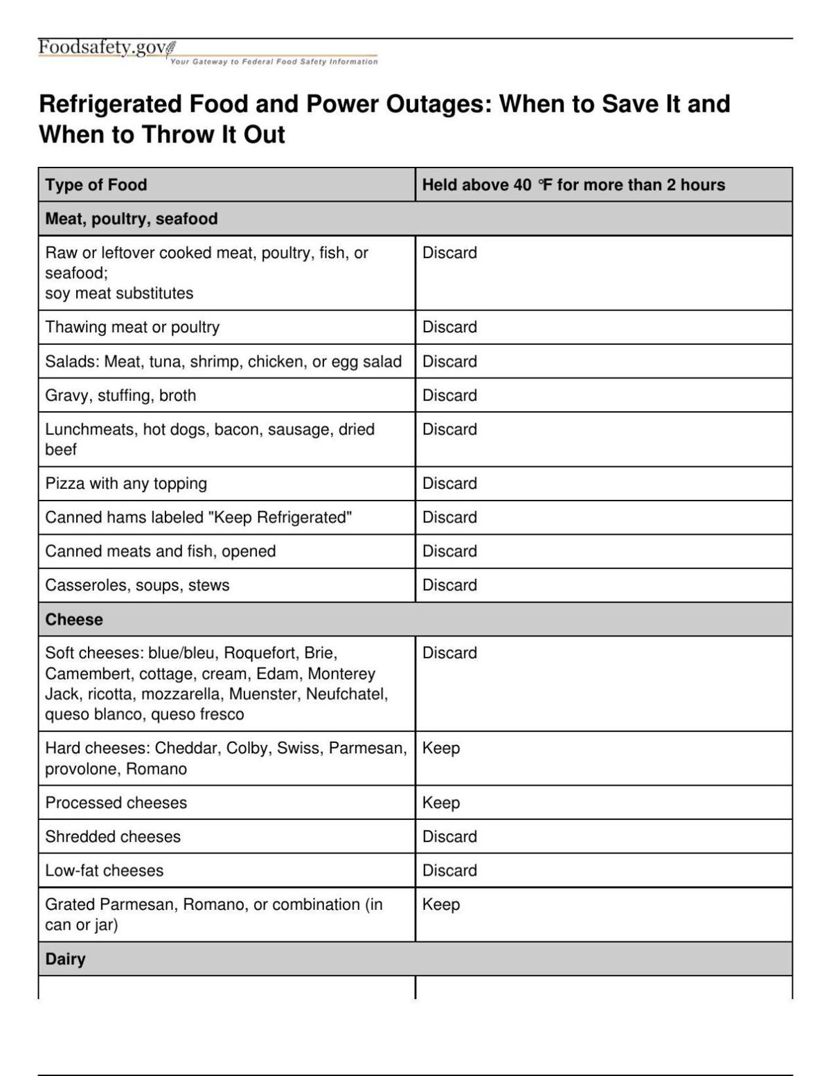 Food Safety During A Power Outage Local News Qconline Com