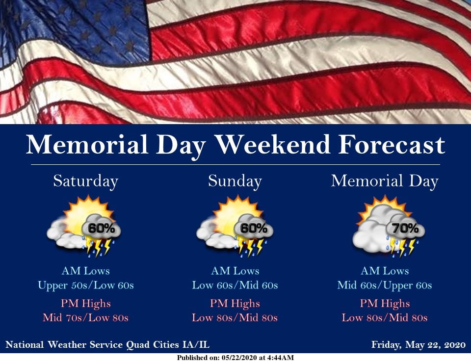 NWS: Weekend