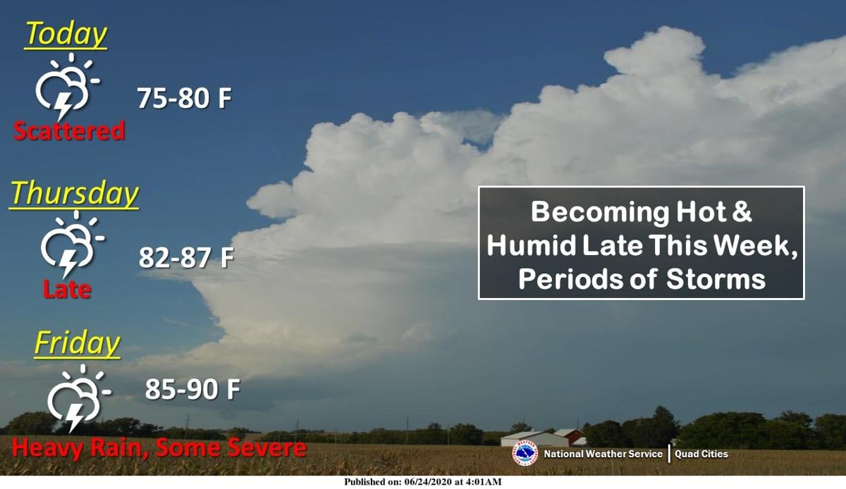 NWS: Summary