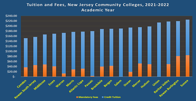 Tuition in Flux | News | quovadisnewspaper.com