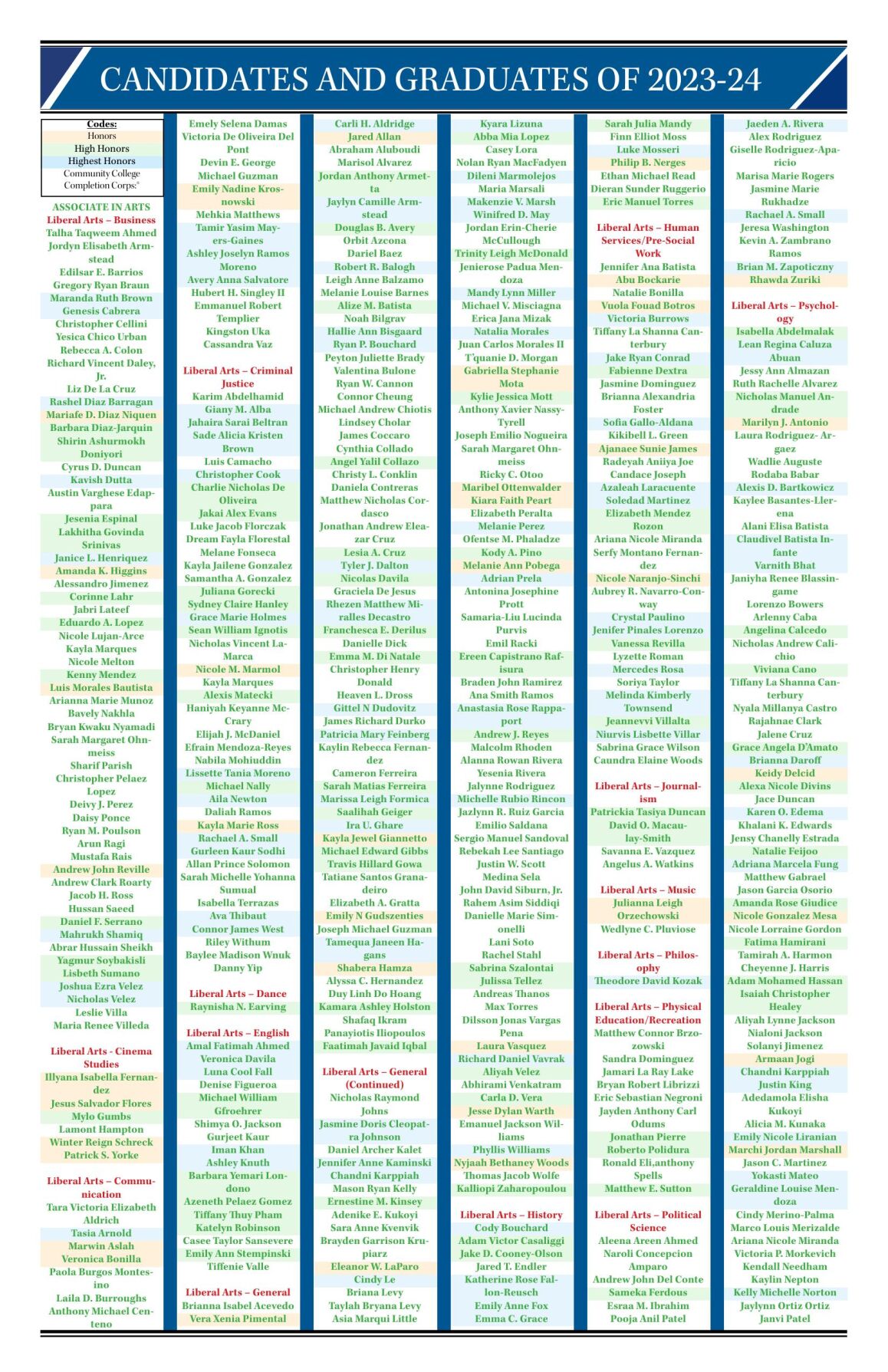 Graduation List Spring 2024 | Announcements | quovadisnewspaper.com