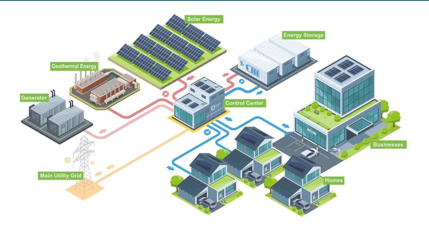 Microgrid Graphics Port of Quincy partners with Colusa Indian Energy on microgrid project ...